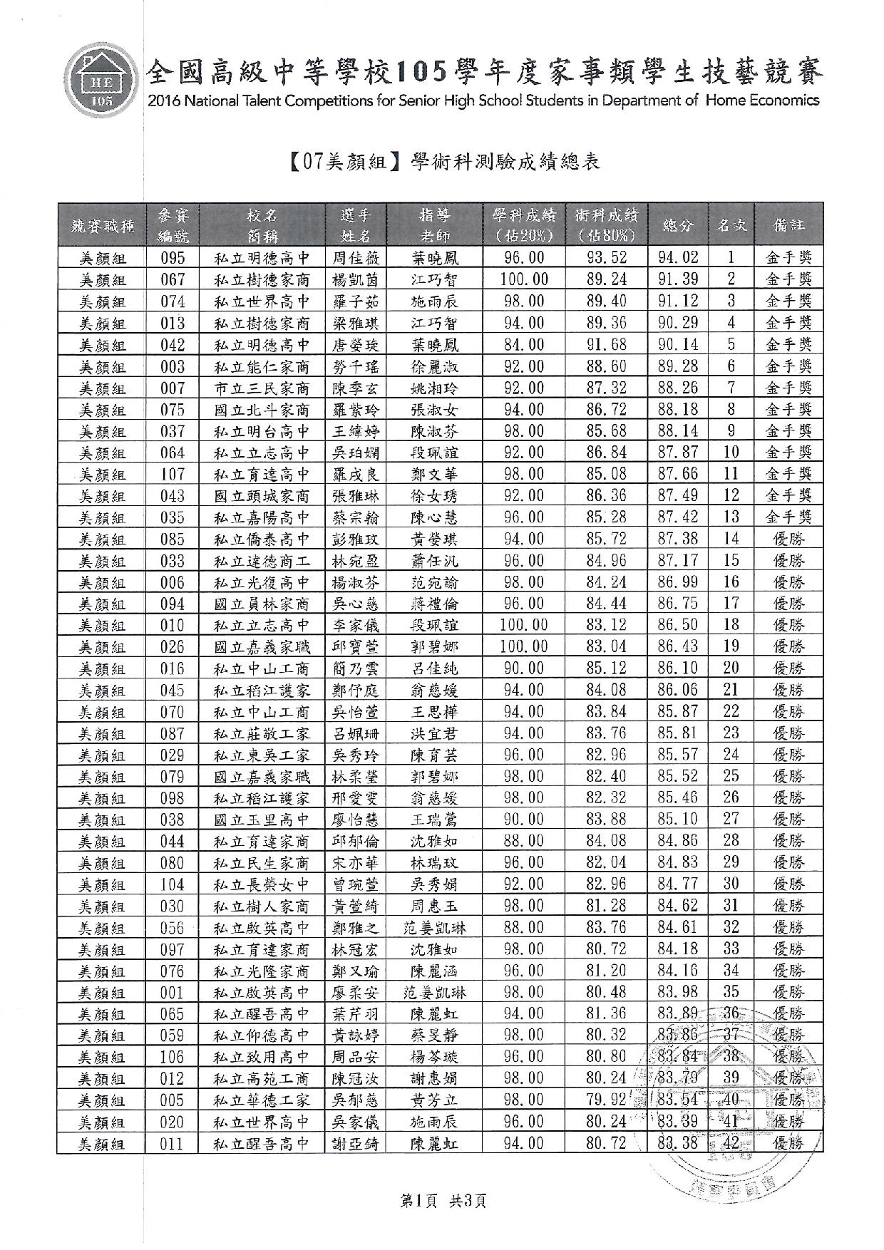 105家事類技藝競賽8