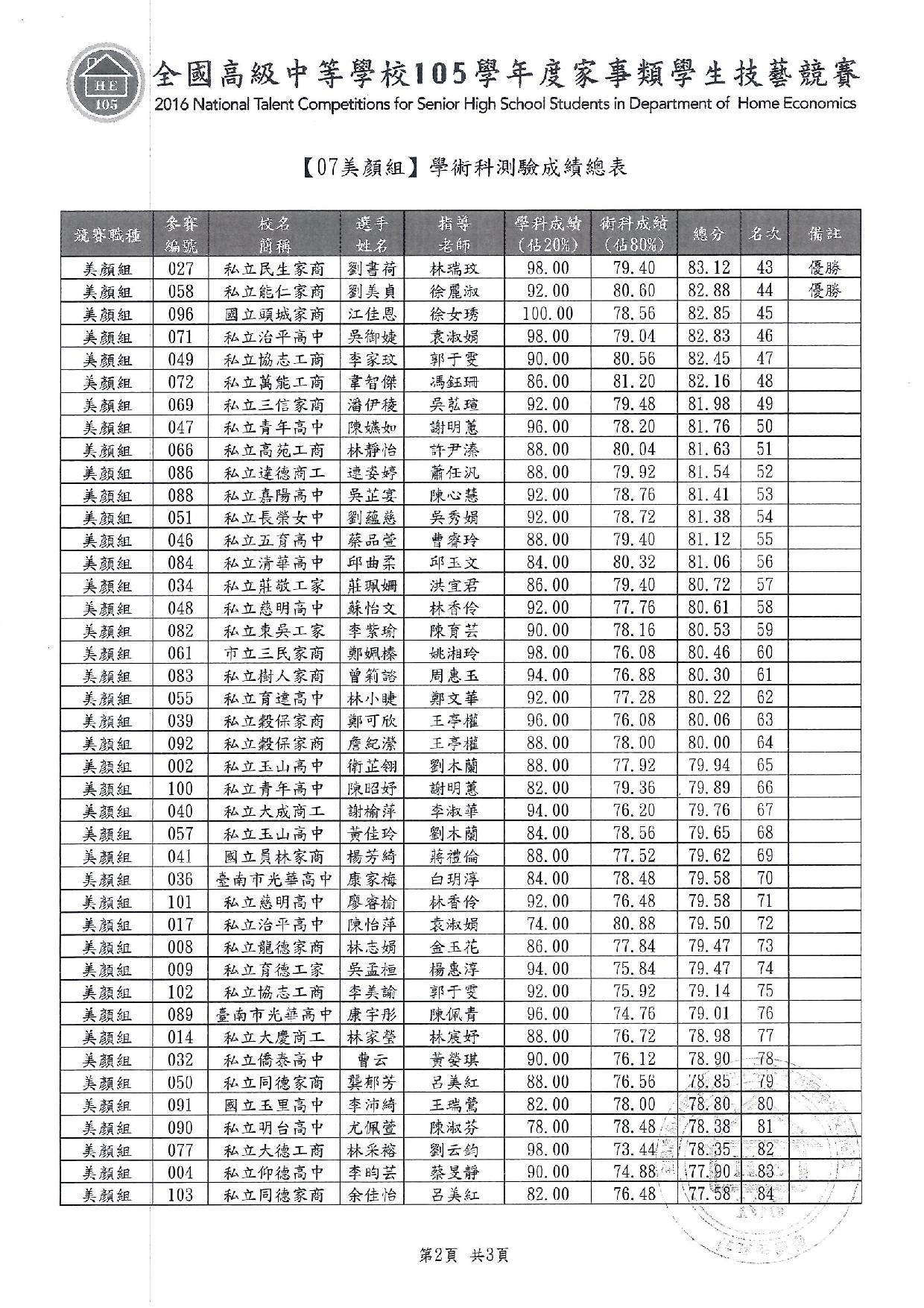 105家事類技藝競賽9