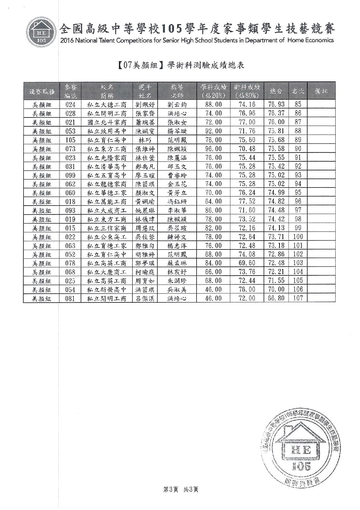 105家事類技藝競賽10