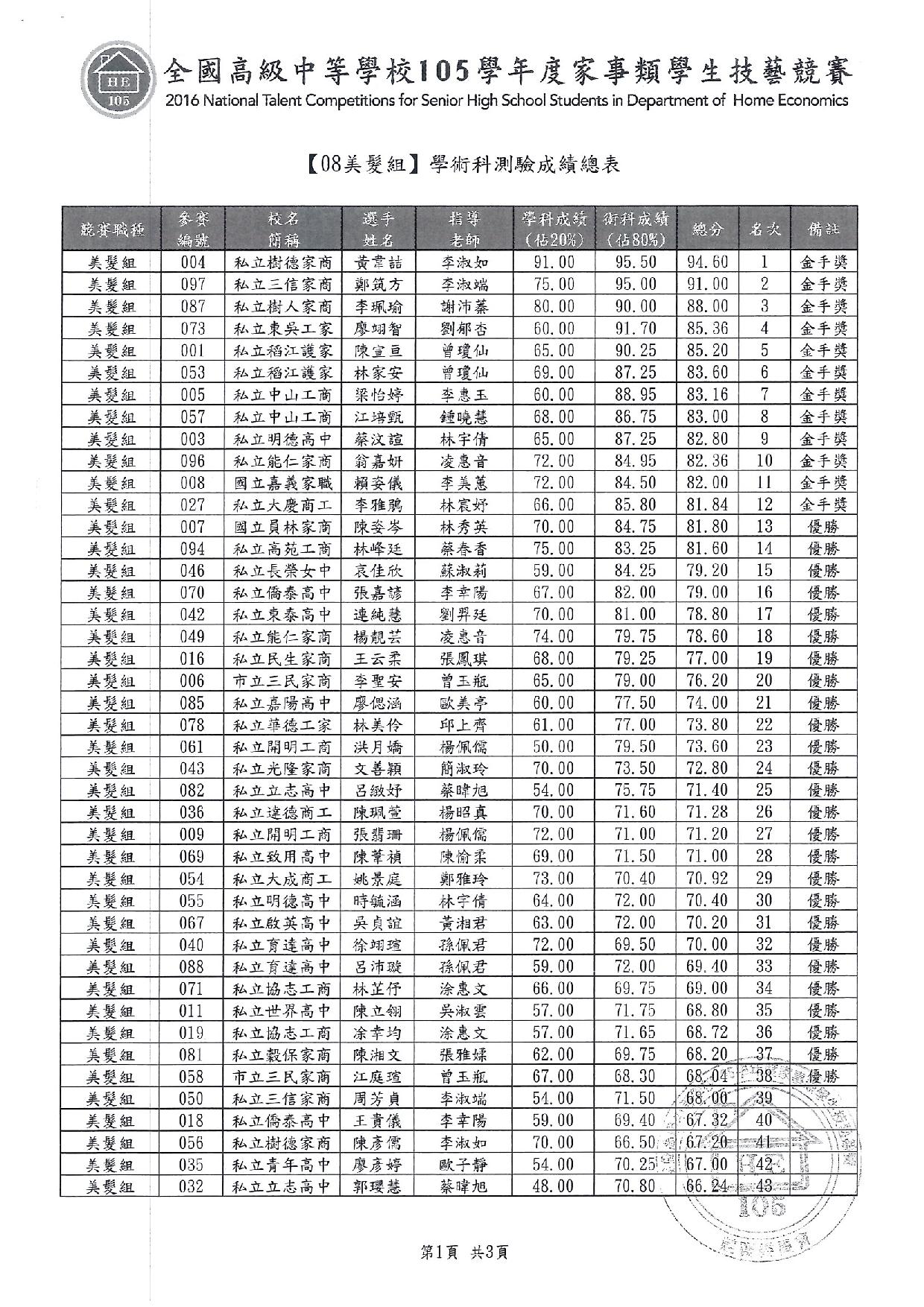 105家事類技藝競賽11