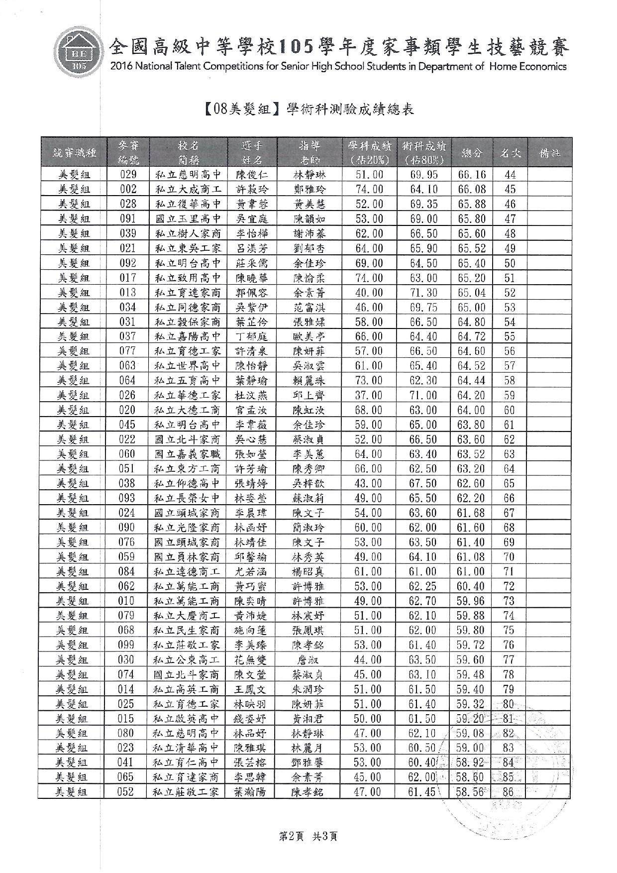 105家事類技藝競賽12