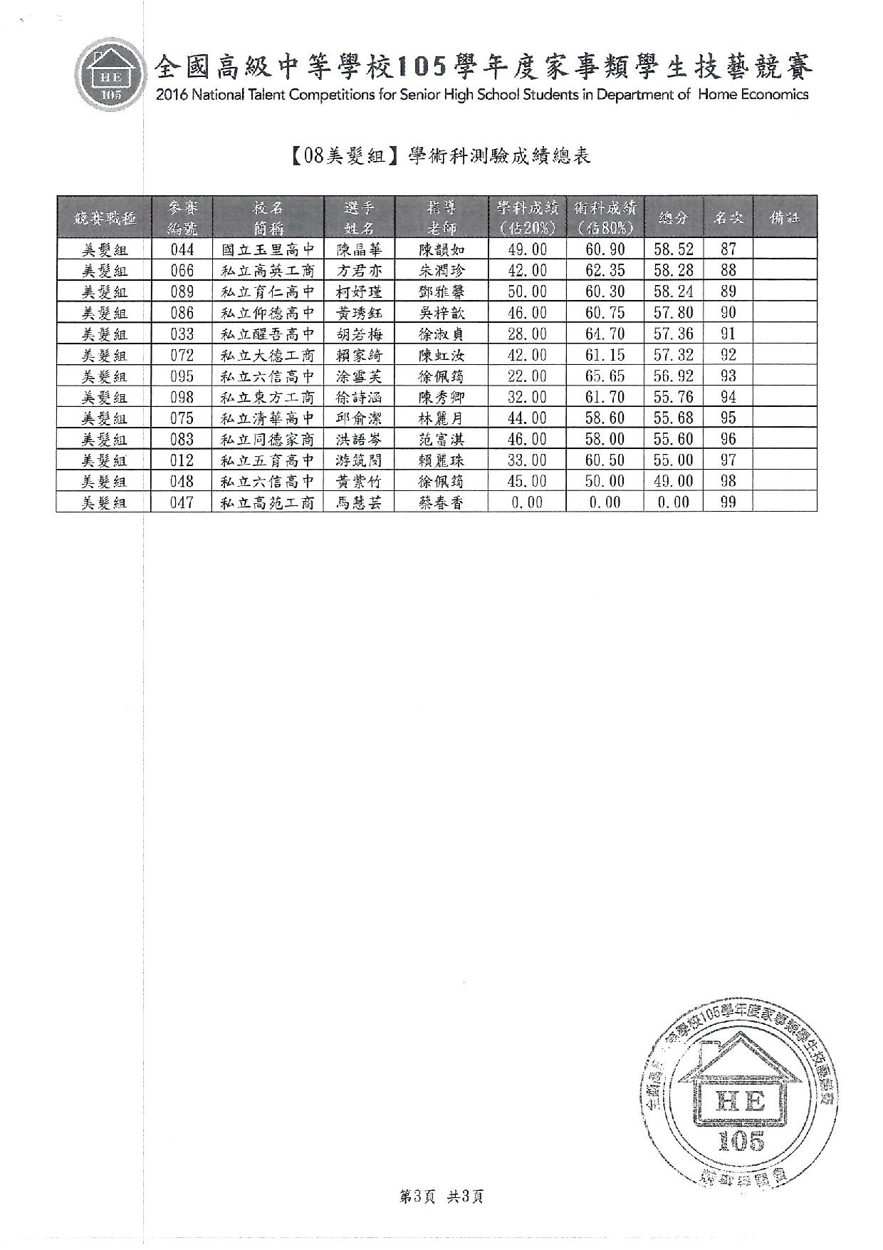 105家事類技藝競賽13