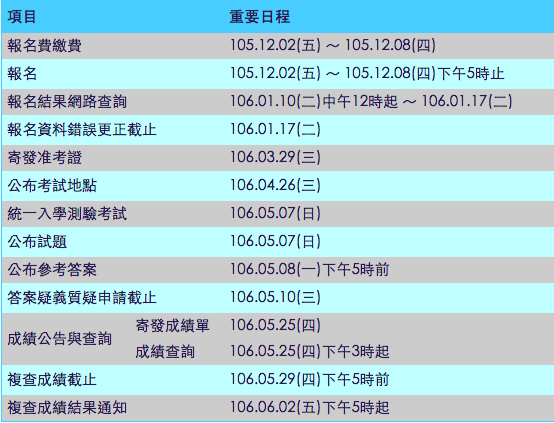 106學年度二技統一入學測驗重要日程表